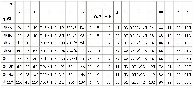 扒渣機(jī)油缸