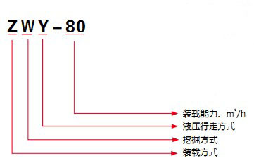 電動(dòng)扒渣機(jī)型號(hào)